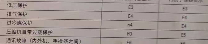 故城空调电话在哪里找